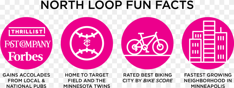 Circle, Purple, Logo, Bicycle, Transportation Free Png