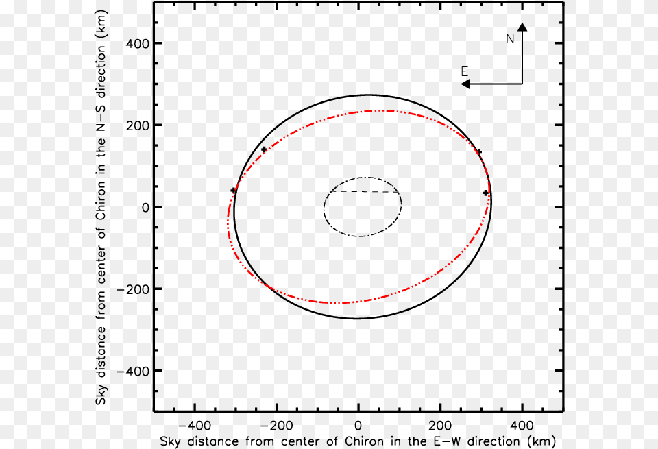 Circle, Oval Png Image