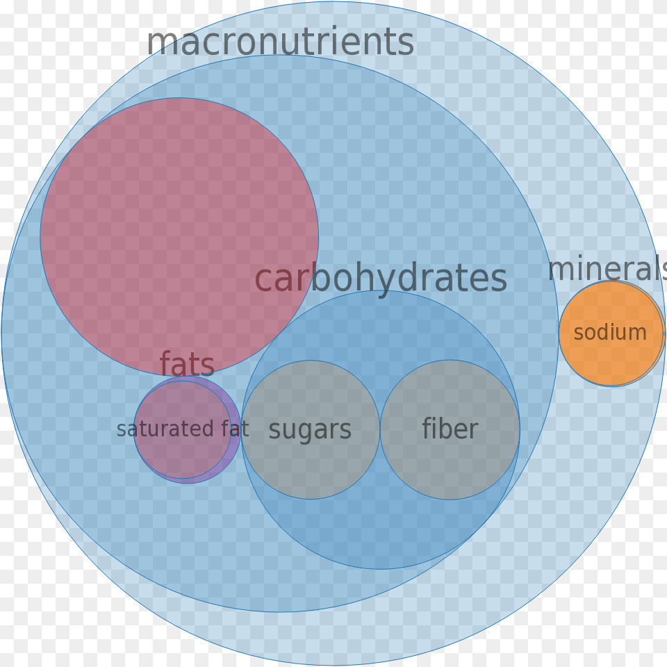 Circle, Disk, Sphere, Astronomy, Moon Free Png