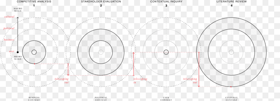 Circle, Nature, Night, Outdoors Free Png