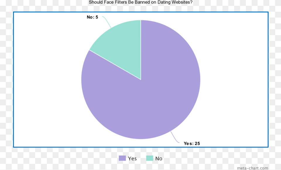 Circle, Chart, Pie Chart Free Transparent Png