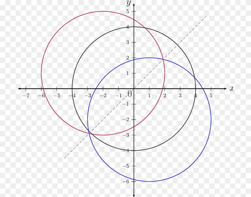 Circle, Diagram, Sphere, Nature, Night Free Png