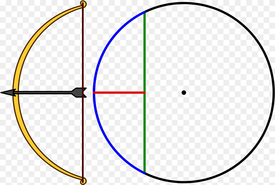 Circle, Weapon, Bow Free Png