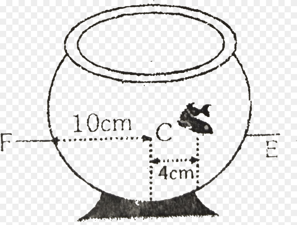 Circle, Jar, Pottery, Cup, Cookware Free Png