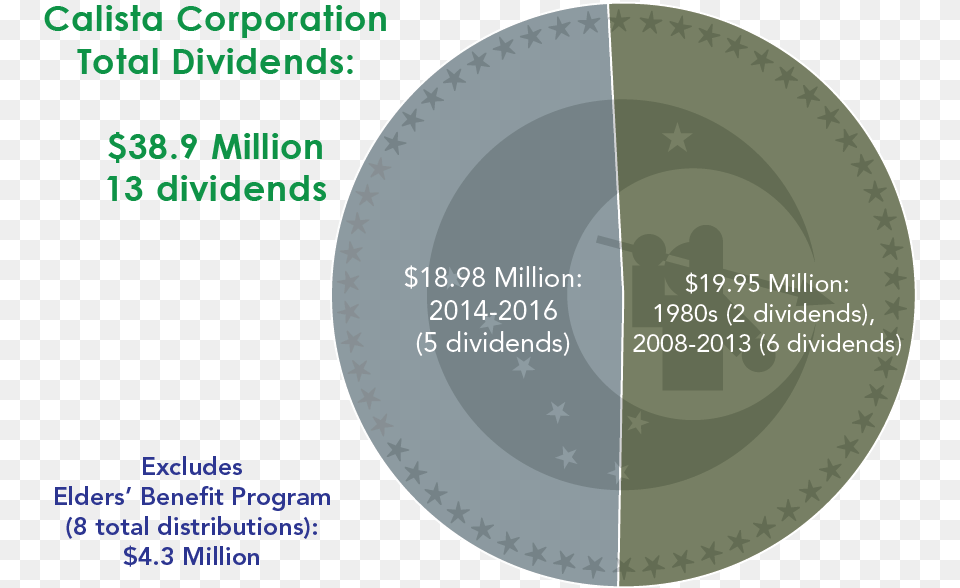 Circle, Chart, Pie Chart Png