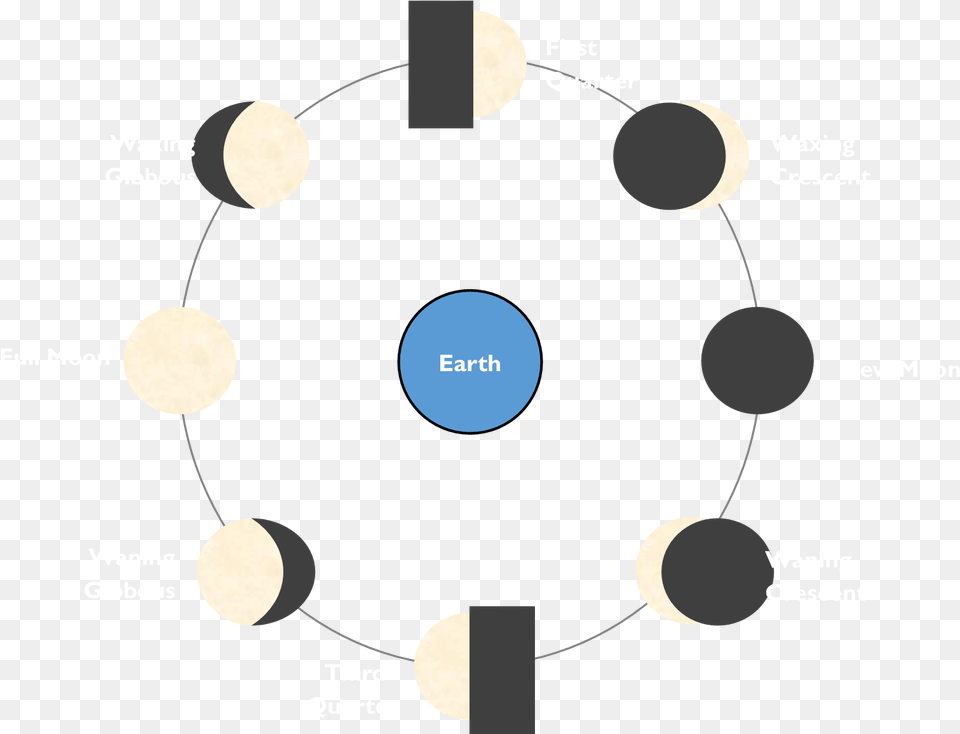 Circle, Astronomy, Moon, Nature, Night Png