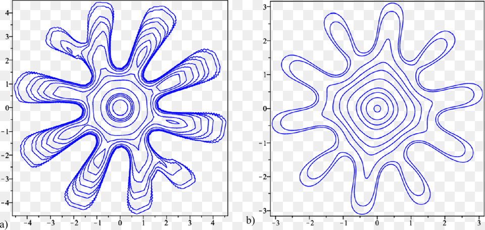 Circle, Chart, Plot Png