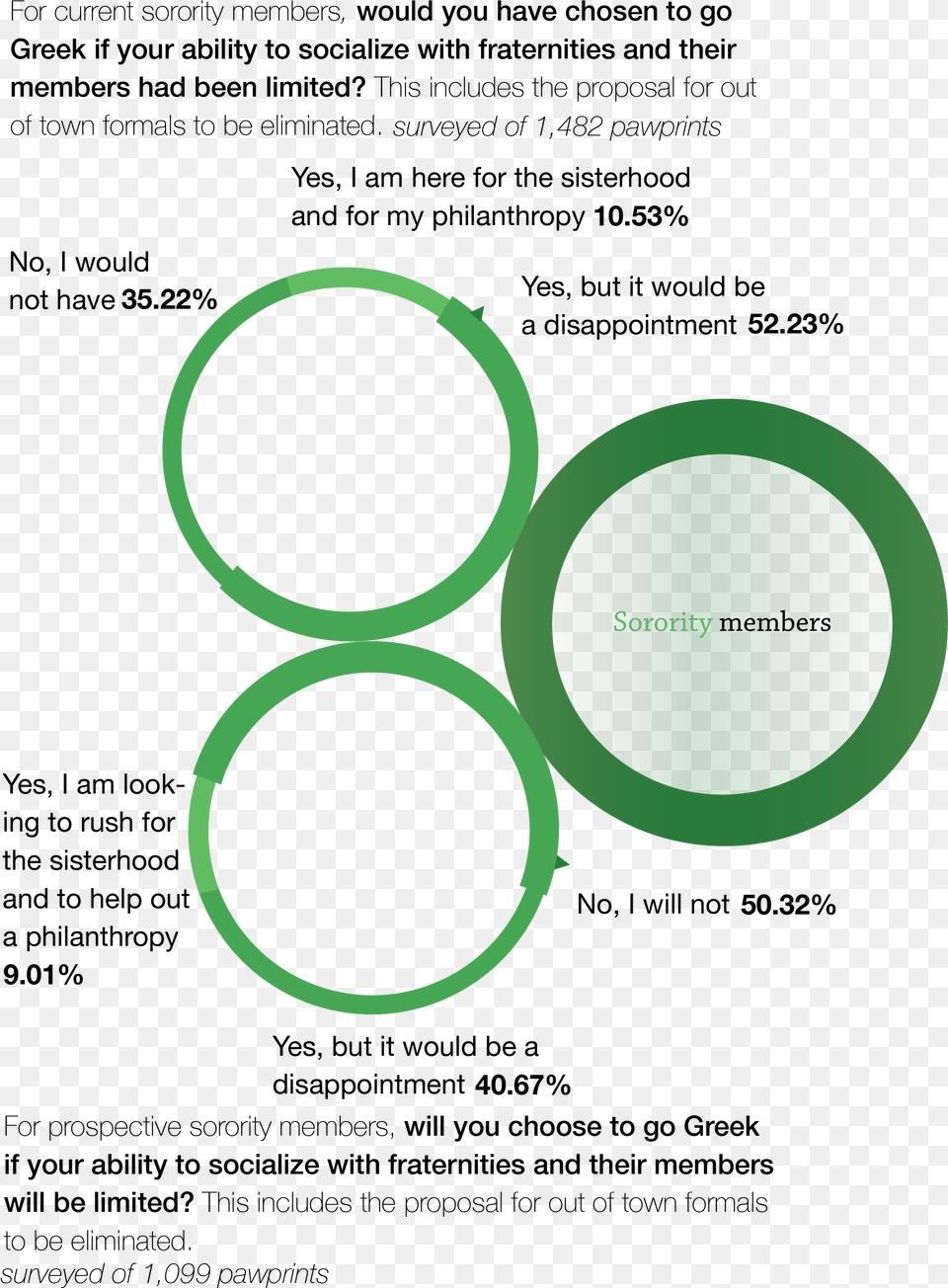 Circle, Green, Oval Free Transparent Png