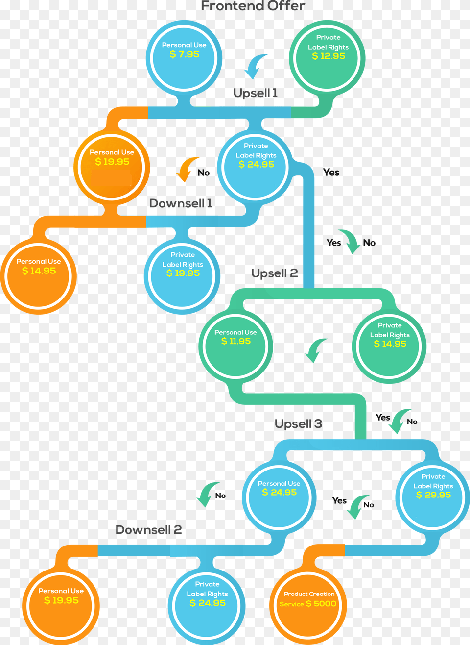 Circle, Diagram, Ammunition, Grenade, Weapon Free Transparent Png