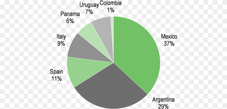 Circle, Disk, Chart Free Png Download