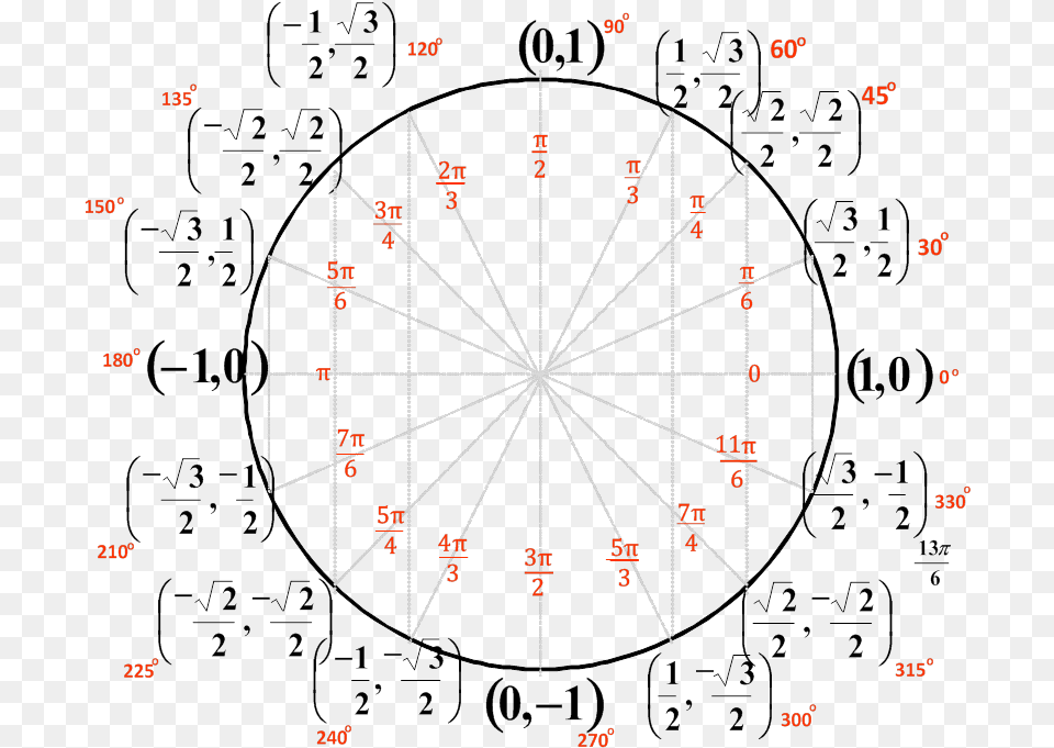 Circle, Blackboard Free Png