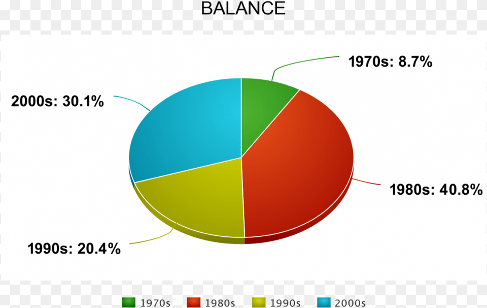 Circle, Chart, Pie Chart Free Png