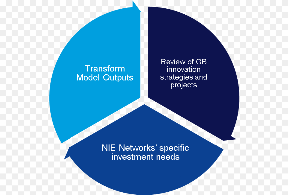 Circle, Chart, Disk, Pie Chart Png