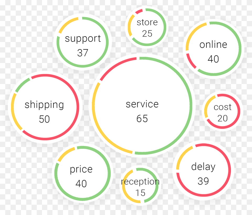 Circle, Chart, Plot, Text, Scoreboard Png Image