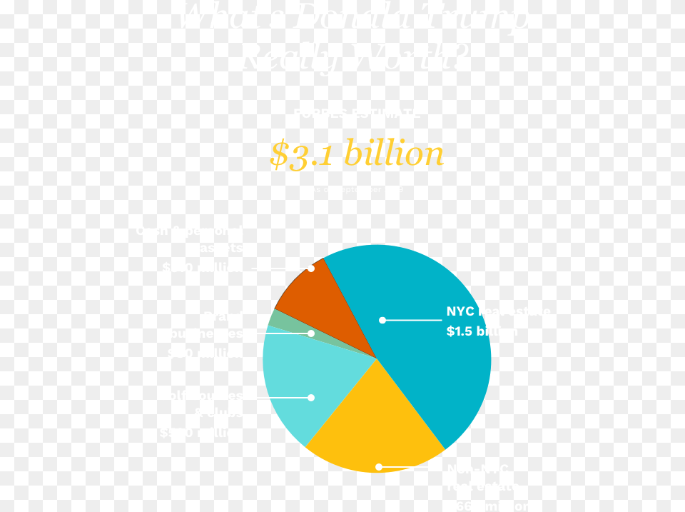 Circle, Chart, Pie Chart Png