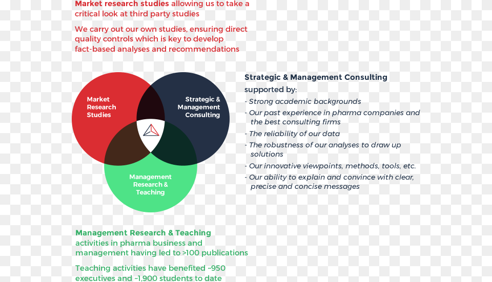 Circle, Diagram Png