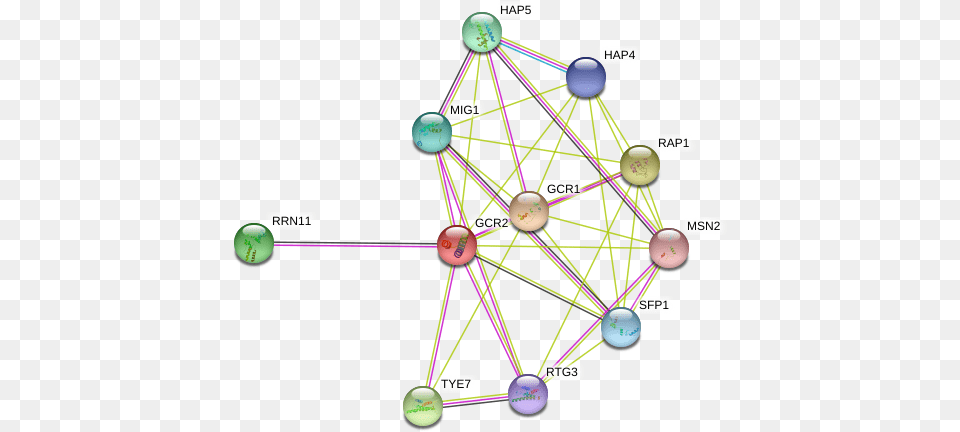 Circle, Sphere, Machine, Wheel, Network Png Image