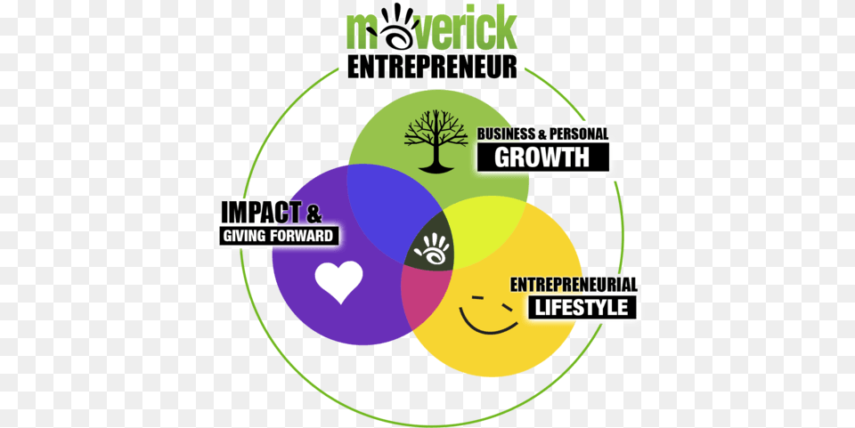 Circle, Diagram Png Image