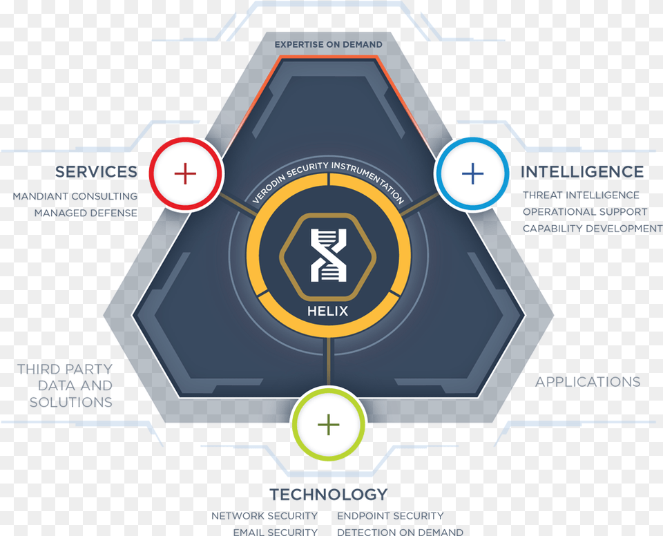 Circle, First Aid Png Image