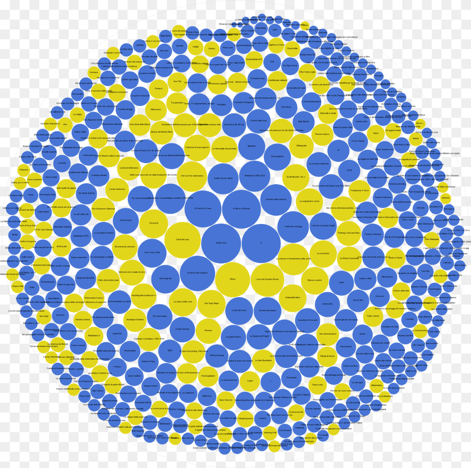 Circle, Sphere, Pattern, Art Free Transparent Png