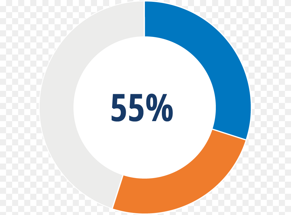 Circle, Disk, Chart Png