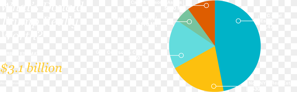 Circle, Chart, Pie Chart Free Png Download
