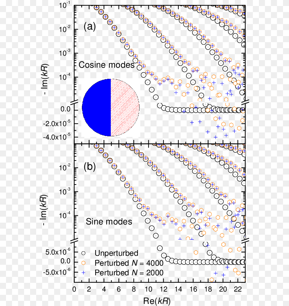 Circle, Chart, Plot Png