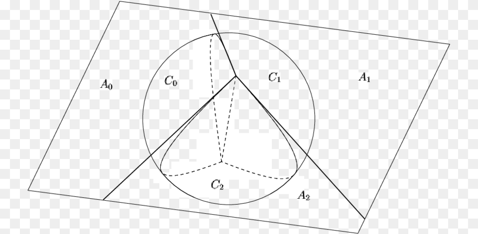 Circle, Chart, Plot, Electronics, Hardware Free Transparent Png