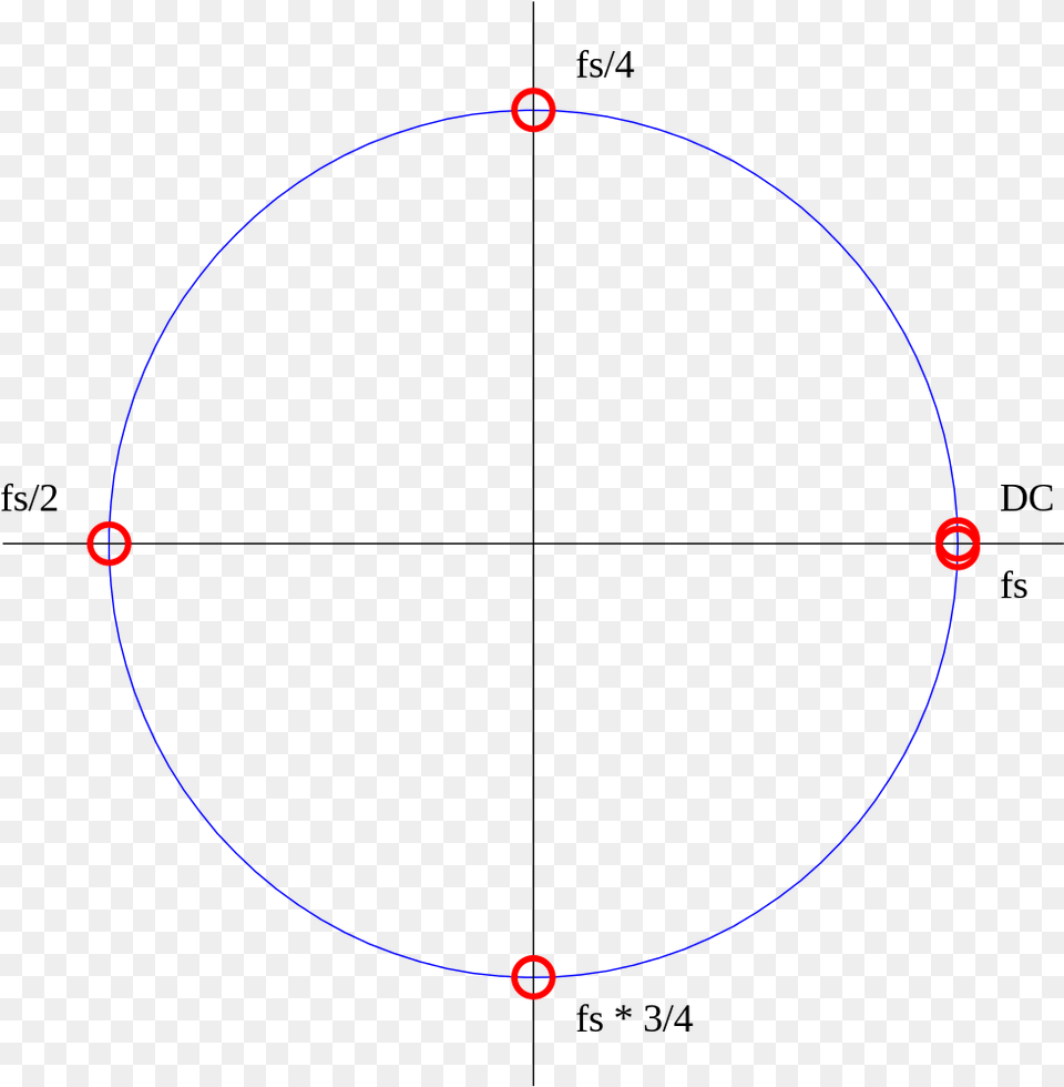 Circle, Oval, Sphere, Astronomy, Moon Free Transparent Png