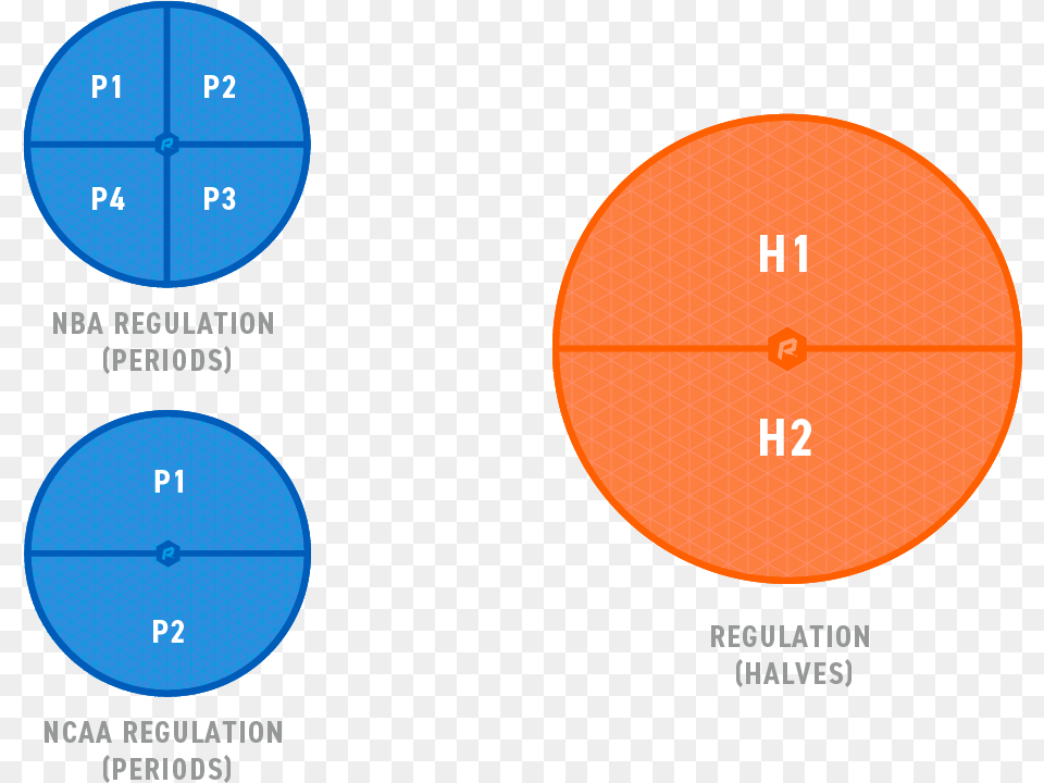 Circle, Chart Free Png Download