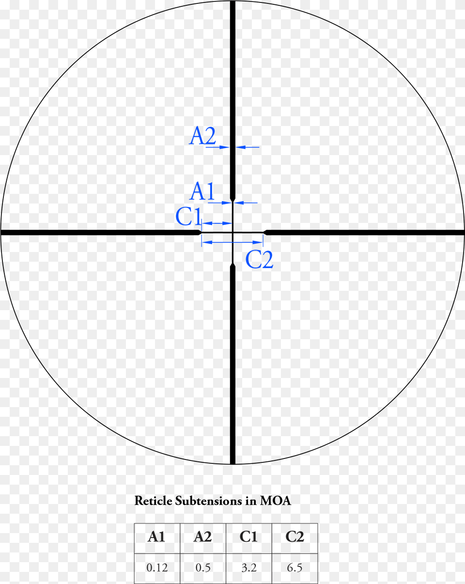 Circle, Text, Document, Mathematical Equation Free Transparent Png