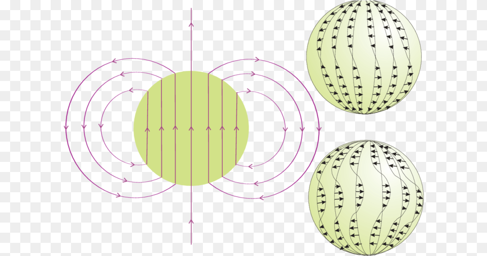 Circle, Sphere, Diagram Free Png Download