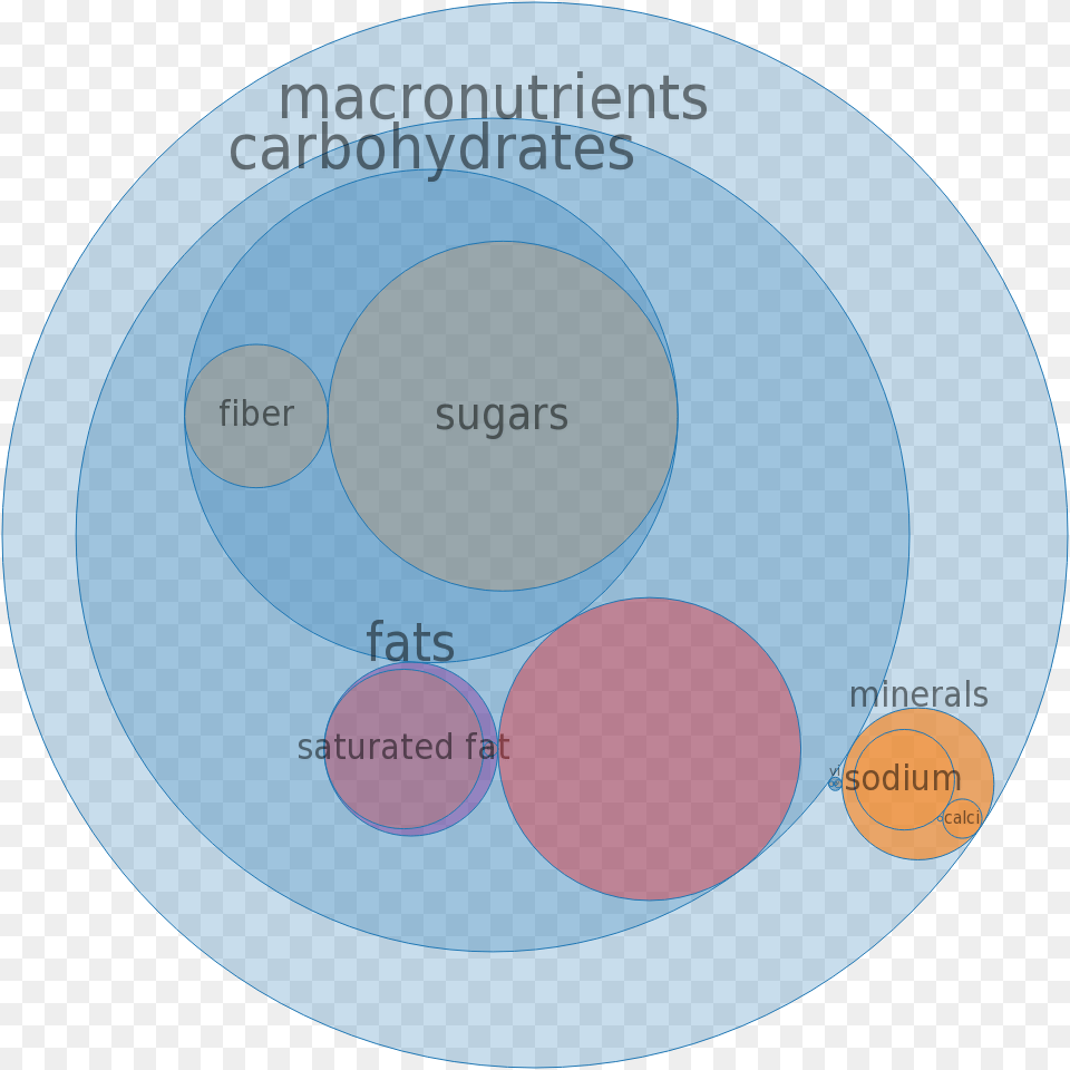 Circle, Disk, Diagram Free Png