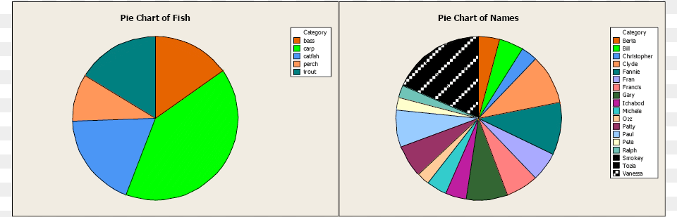 Circle, Chart, Pie Chart Free Transparent Png