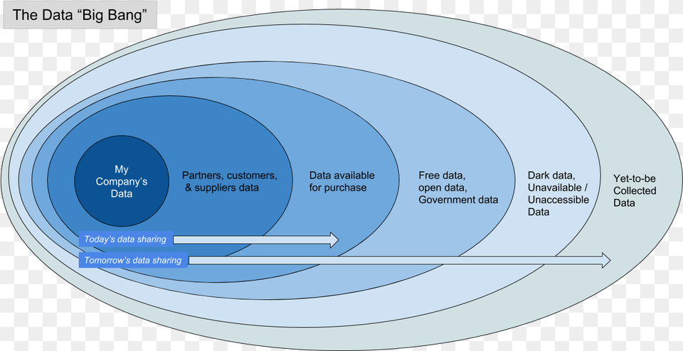 Circle, Diagram, Disk Free Transparent Png