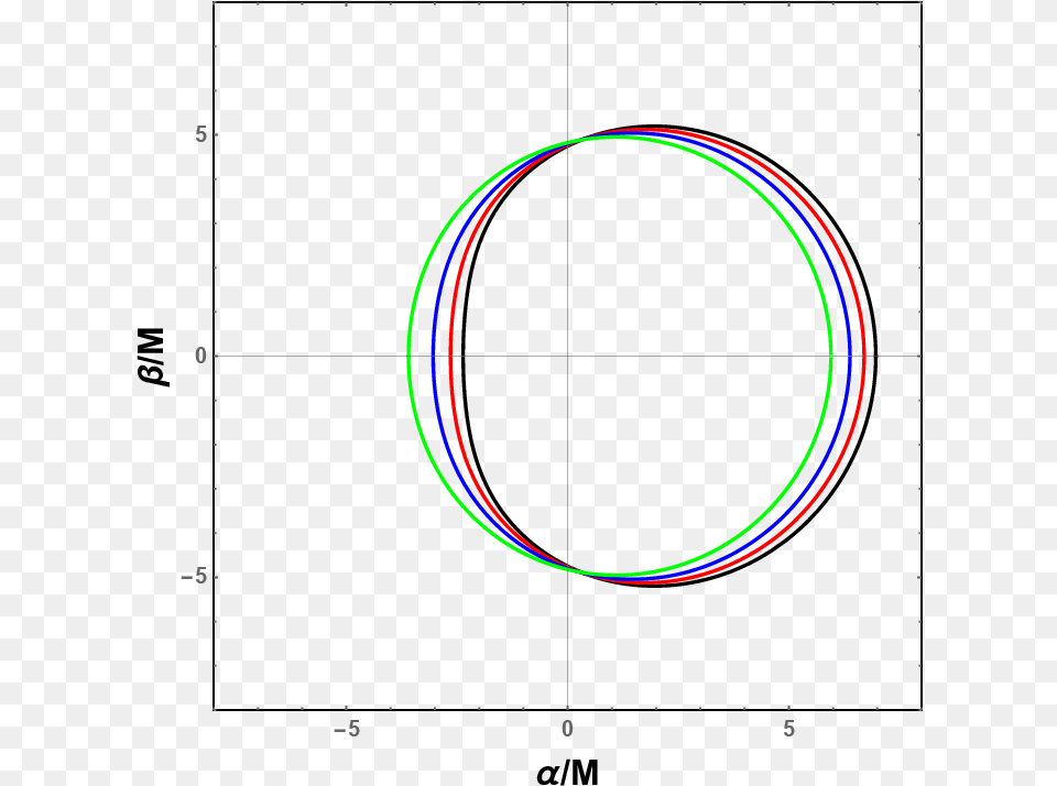 Circle Free Transparent Png