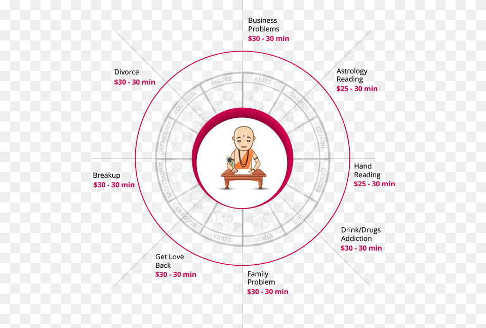 Circle, Baby, Person, Face, Head Png Image
