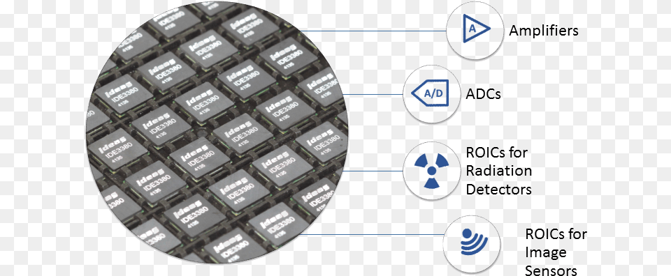 Circle, Computer Hardware, Electronics, Hardware Png Image