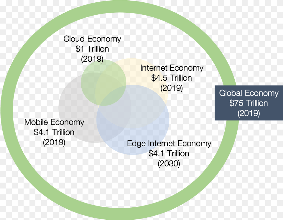 Circle, Diagram, Disk, Venn Diagram Png Image