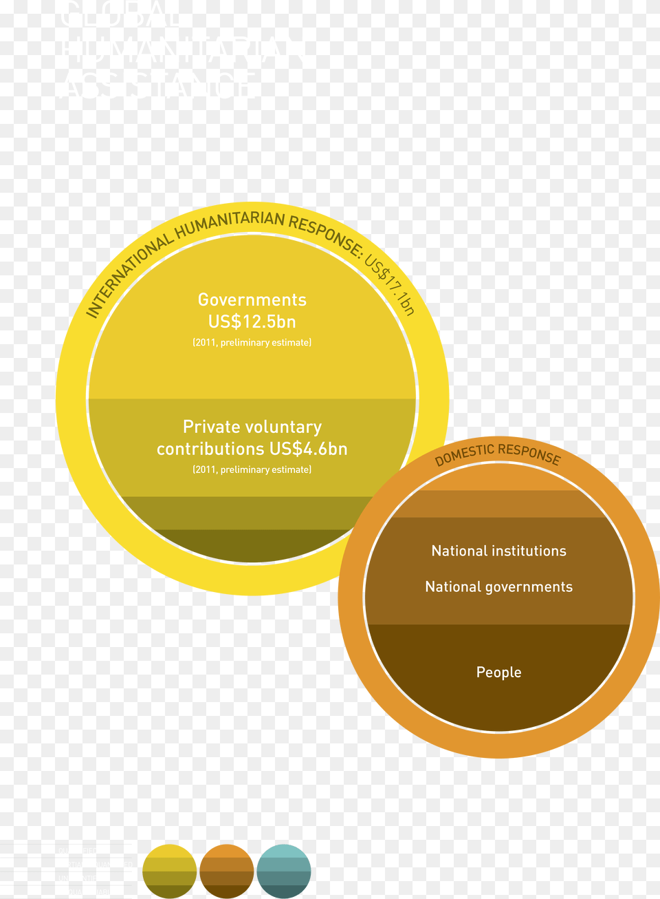 Circle, Advertisement Png