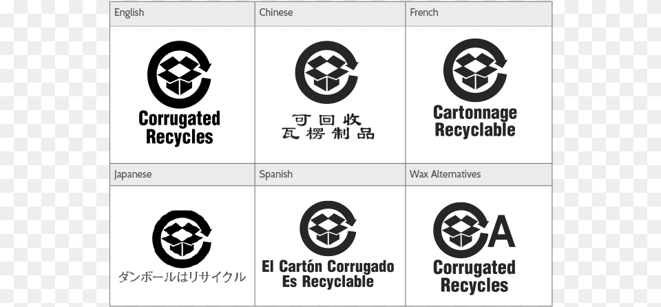 Circle, Recycling Symbol, Symbol, Logo Free Transparent Png