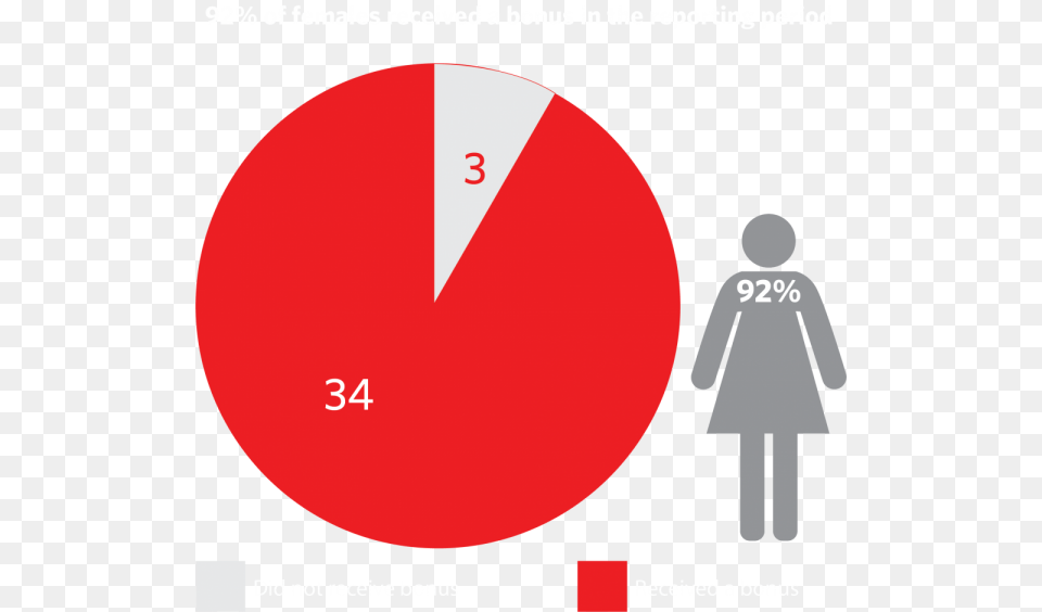 Circle, Person Png Image