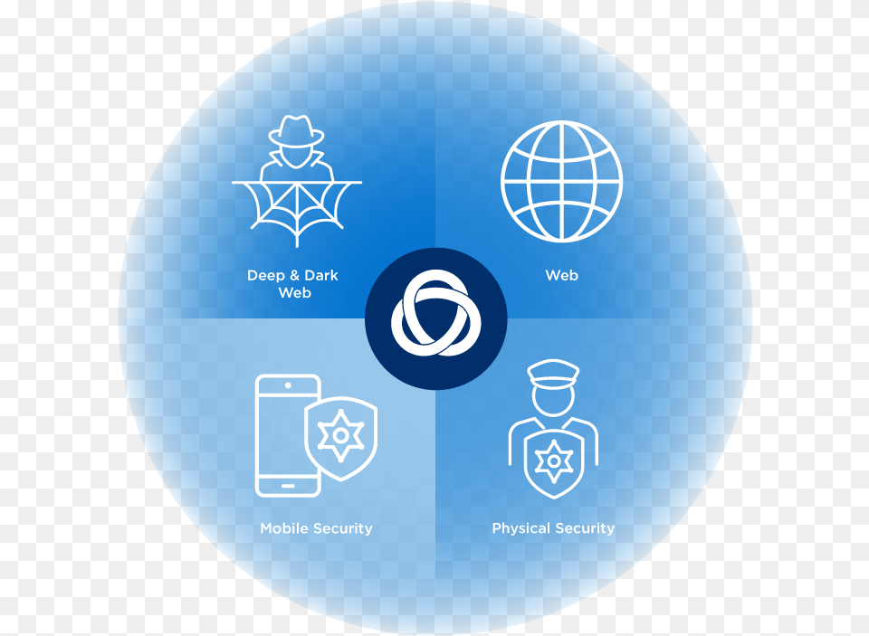 Circle, Disk, Sphere Free Png