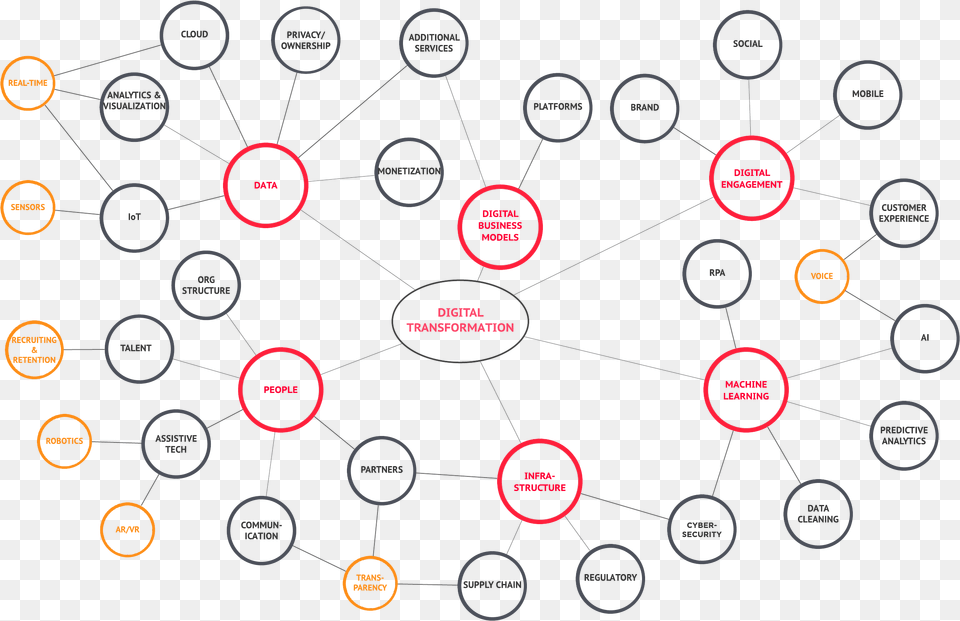 Circle, Diagram, Uml Diagram, Blackboard Png Image