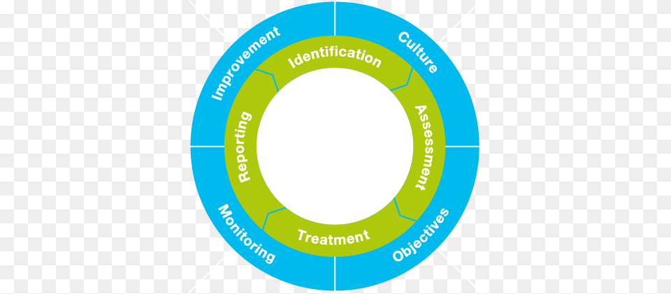 Circle, Disk, Outdoors Free Transparent Png