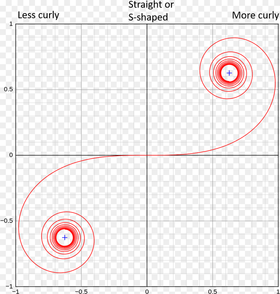 Circle, Pattern, Spiral Free Png