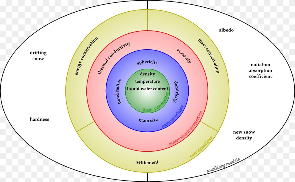 Circle, Disk, Spiral, Diagram Free Transparent Png