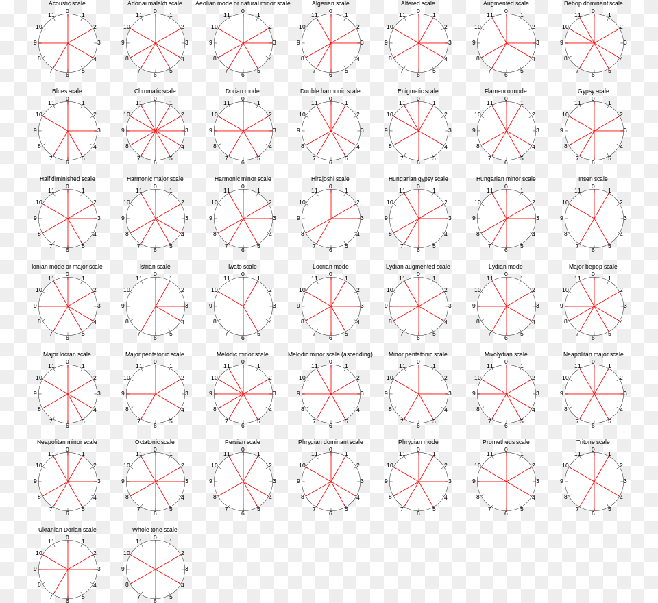 Circle, Pattern, Scoreboard, Polka Dot Free Png
