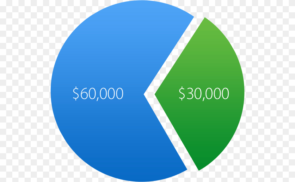 Circle, Chart, Plot, Text Png Image