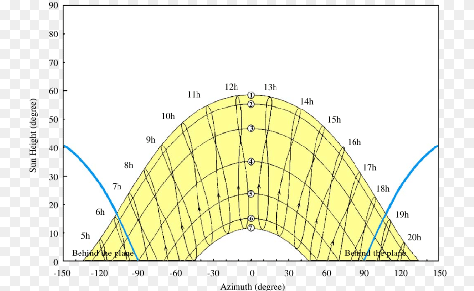 Circle, Chart, Plot, Cad Diagram, Diagram Png Image